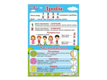 НУШ Плакат "Дроби", Світогляд