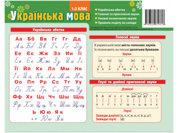 Картонка-подсказка Азбука украинский язык 1-2 класс 20Х15 см. ZIRKA 66439