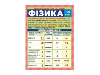 Плакат "Шпаргалка Физика 7-11класс", Наглядные пособия