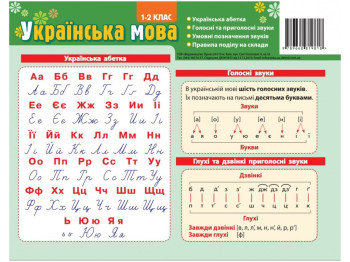 Картонка-підказка Азбука українська мова 1-2 клас 20х15 см. ZIRKA 66439