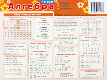 Картонка-підказка Алгебра 7-11 клас 20х15 см. ZIRKA 66438