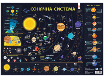 Плакат учебный "Солнечная система", ZIRKA