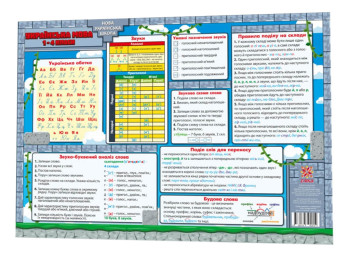 Коврик учебный Украинский язык 1-4 класс А3 формата. 42х29.7 см. ZIRKA 134167