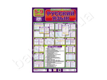 Комплект таблиц, Русский язык 5-9 класс, Ранок
