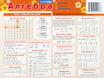 Картонка-подсказка Алгебра 7-11 класс 20Х15 см. ZIRKA 66438