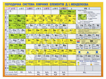 Картонка-підказка Таблиця Менделєєва 20х15 см. ZIRKA 57452