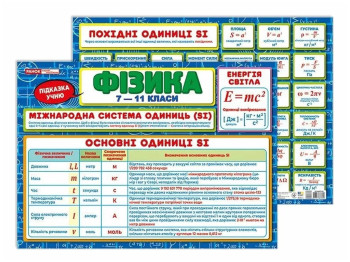 Плакат “Підказка учню. Фізика”, Ранок