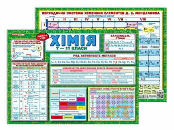 Подсказка учащемуся Химия