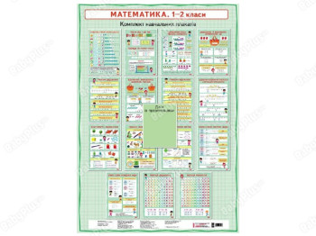 КНП Математика 1-2 класс. Плакаты. Наглядность нового поколения. Ранок Н100031У