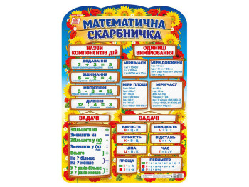 Плакат «Математическая копилка», Наглядные пособия, Ранок