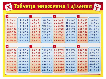 Картонка-підказка Таблиця множення 20х15 см. ZIRKA 66437