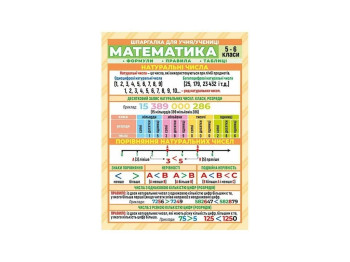 Шпаргалка "Математика 5–6 класс", Наглядные пособия, Ранок