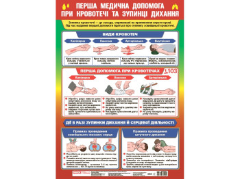 Плакат Первая медицинская помощь при кровотечении и остановке дыхания
