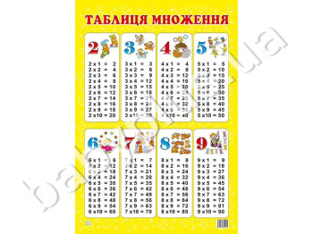 Плакат Таблиця множення