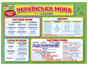 Комплект плакатів “Підказки учню. Українська мова 1-4 класи”, Наочні посібники