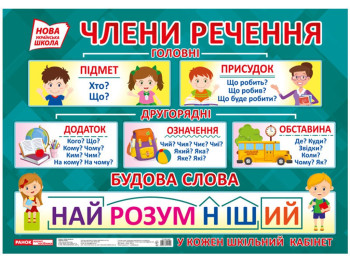 Плакат, Члены предложения, Строение слова