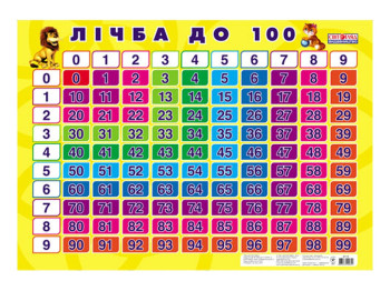 Плакат Рахунок до 100, Ранок