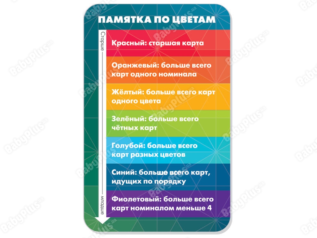 Настільна гра Red 7. Hobby World 4620011817921