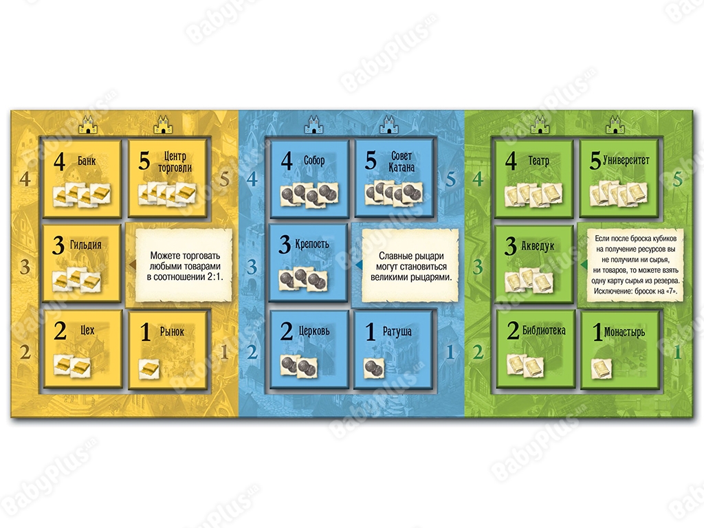 Настольная игра Колонизаторы. Города и рыцари. 4-е русское издание. CATAN. Hobby World 4620011819000