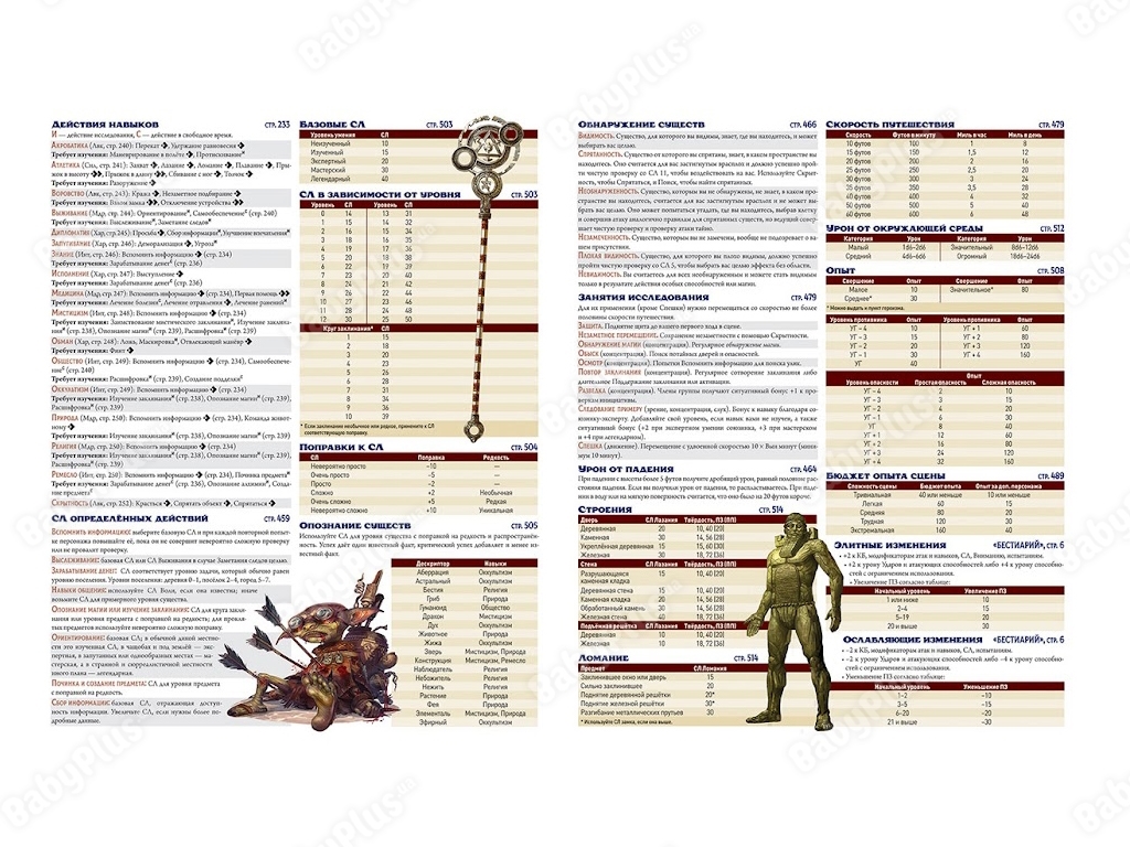 Настільна гра Pathfinder. Настільна рольова гра. Друга редакція. Ширма ведучого. Hobby World
