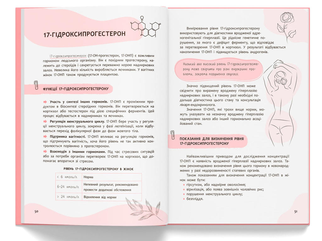 Пособие "Все под контролем гормонов", 160 с., Анастасия Захаренкова, Crystal Book