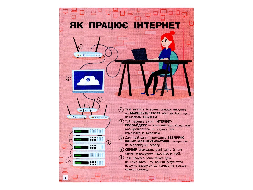 Творческая книга "Познавательные активити. Интернет", 7-9 г., Т. В. Маслова, Ранок