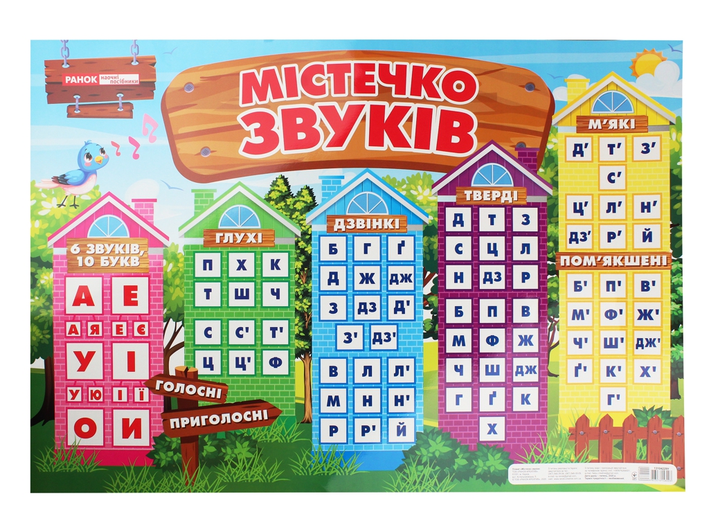 Плакат "Город звуков", 1-4 класс, НУШ, Ранок