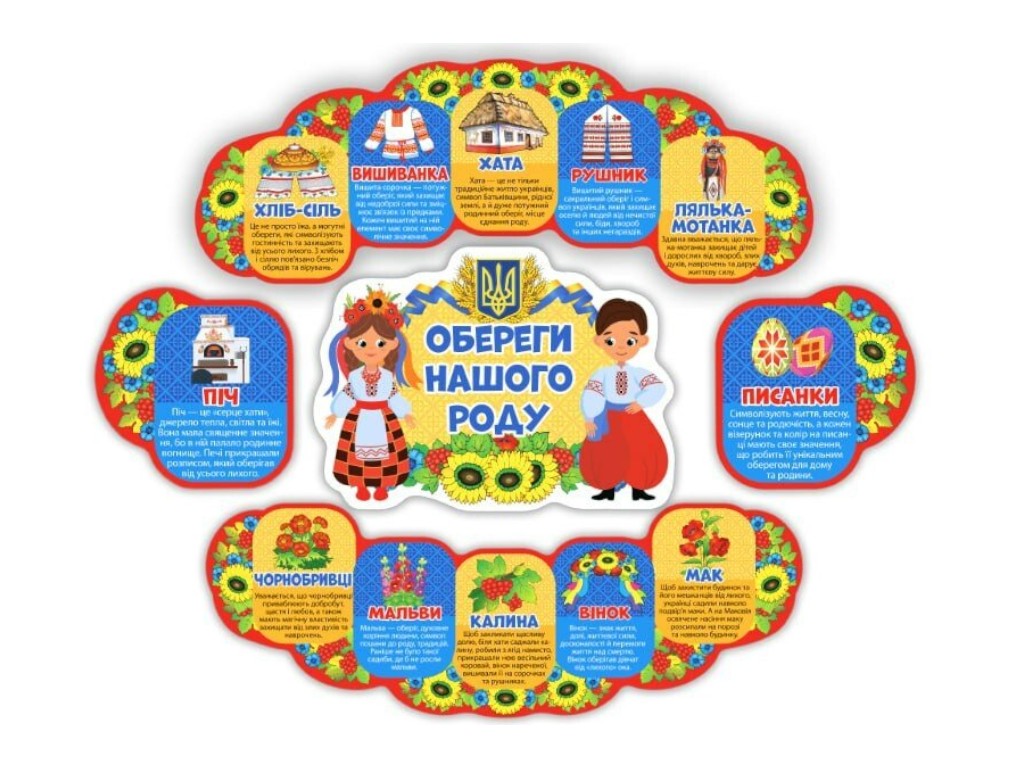 Набор украшений "Обереги нашего рода", Наглядные пособия