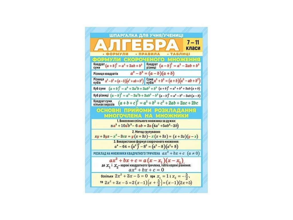 Посібник "Шпаргалка Алгебра 7–11 класи", Наочні посібники, Ранок