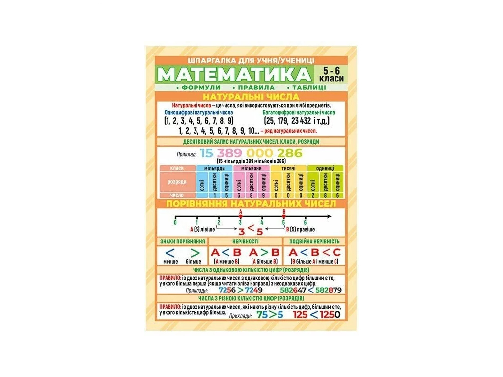 Шпаргалка "Математика 5–6 класс", Наглядные пособия, Ранок