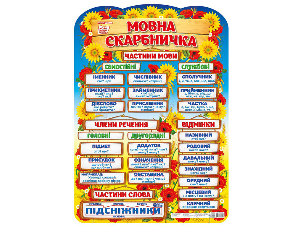 Плакат "Языковая копилка", начальная школа, Наглядные пособия, Ранок