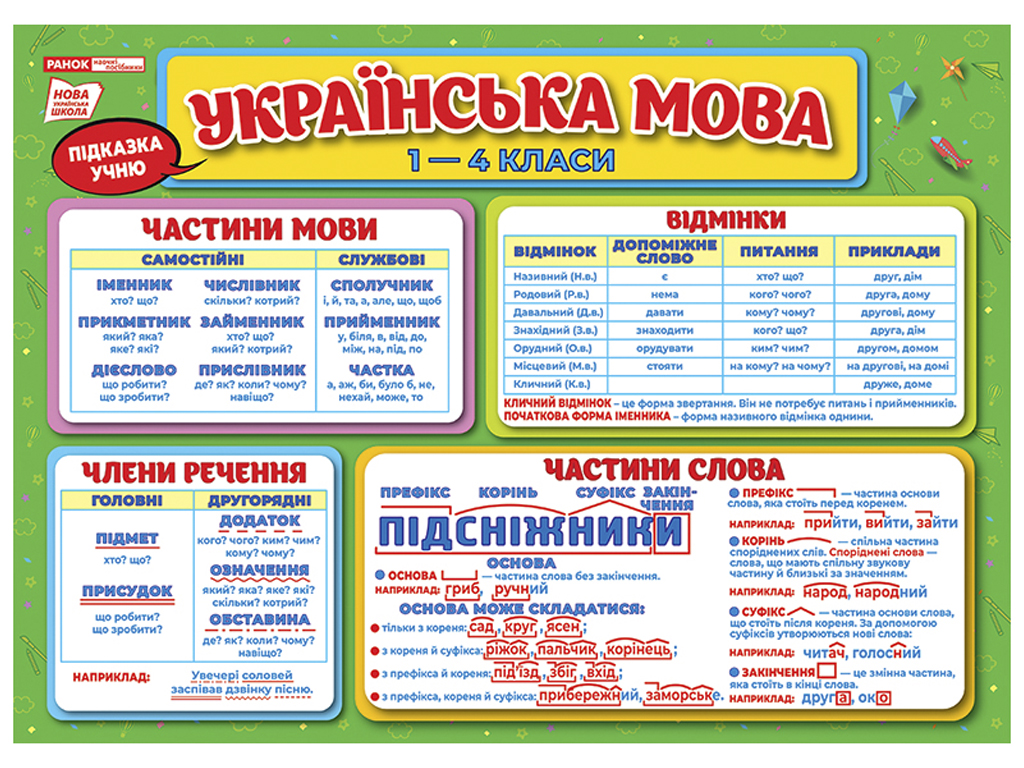 Підказка учню. Українська мова 1-4 класи. Ранок 10104250У