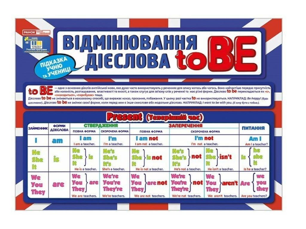 Плакат "Склонение глагола To BE", Ранок