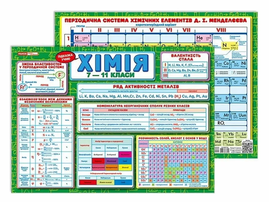 Подсказка учащемуся Химия