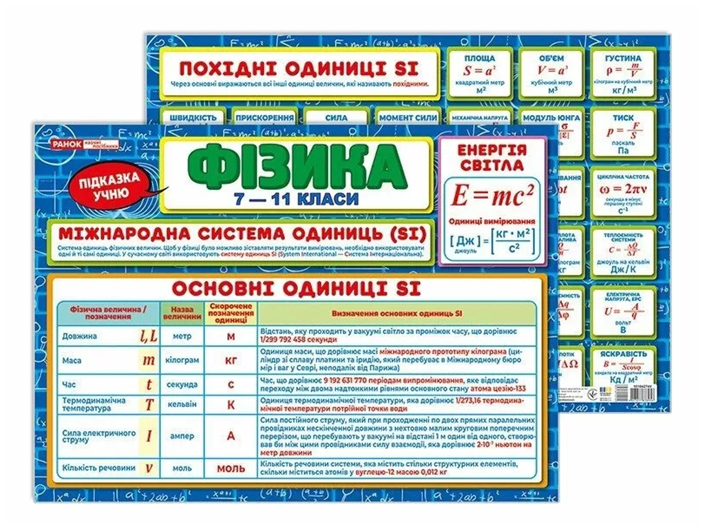 Плакат “Підказка учню. Фізика”, Ранок