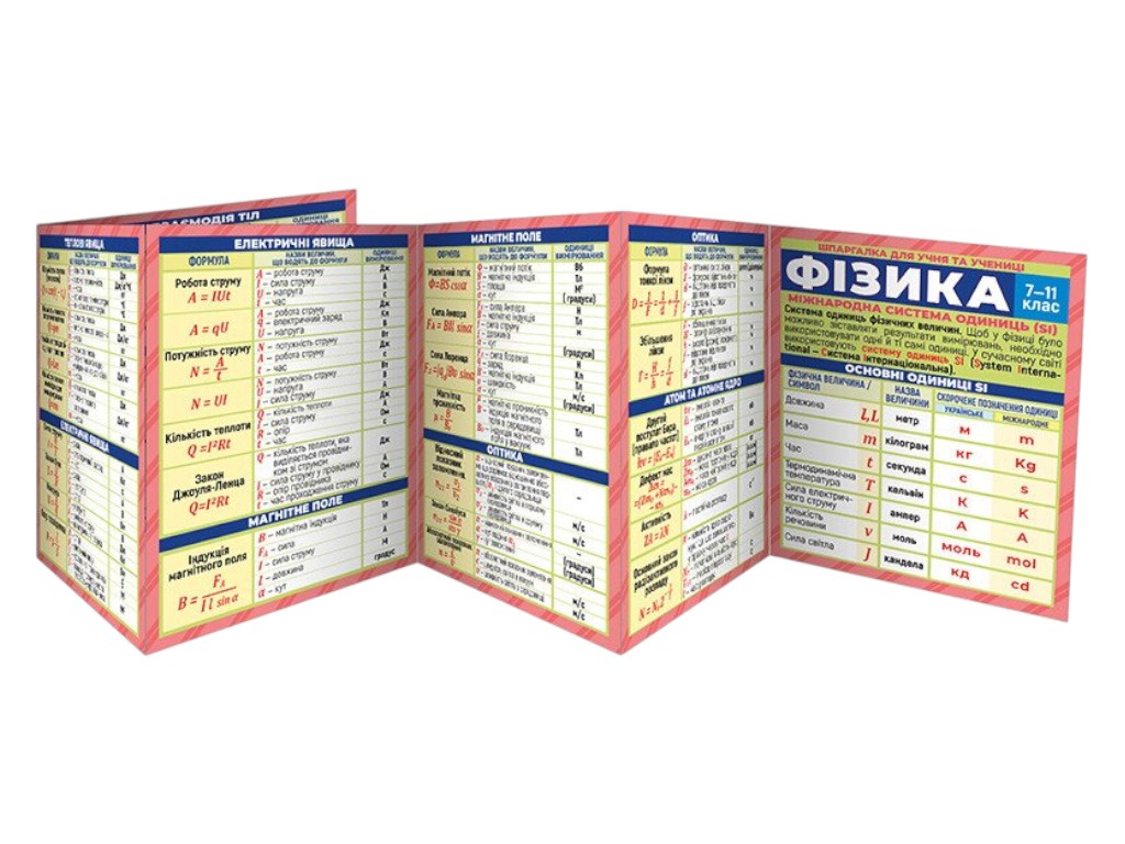 Плакат "Шпаргалка Физика 7-11класс", Наглядные пособия