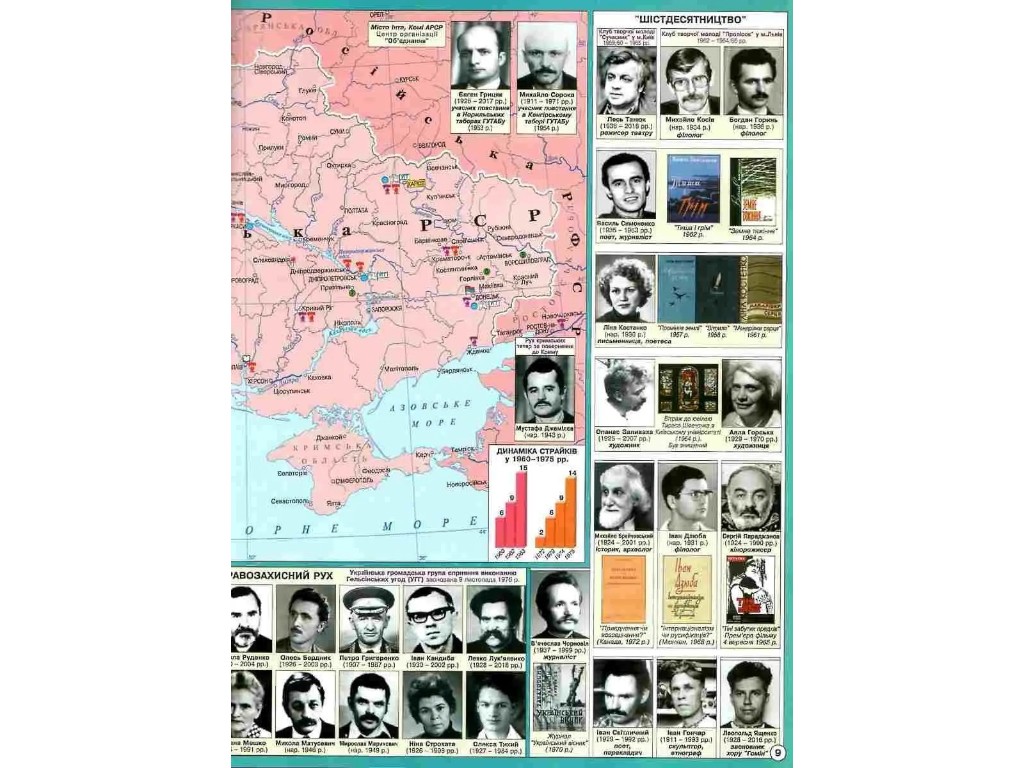 Атлас "Історія України. Середина ХХ – початок ХХІ ст.", 11 клас, Інститут передових технологій