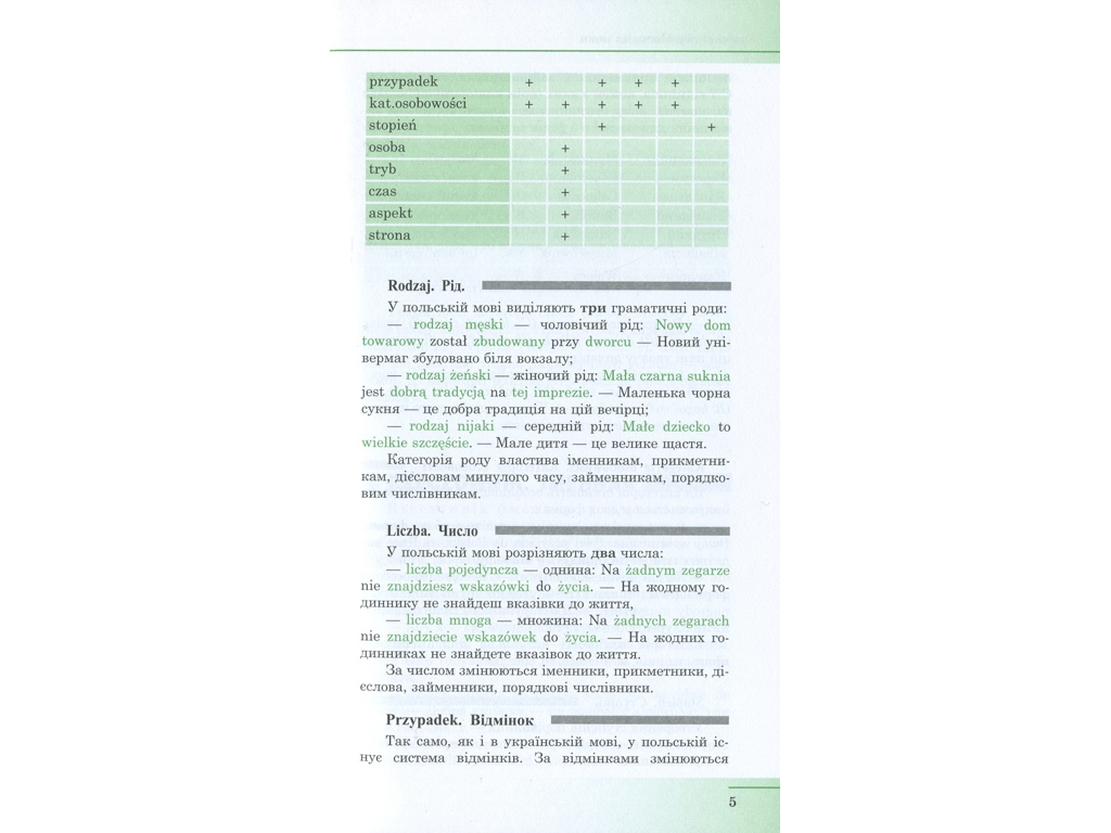 Польська мова, Стислий курс граматики, Ранок