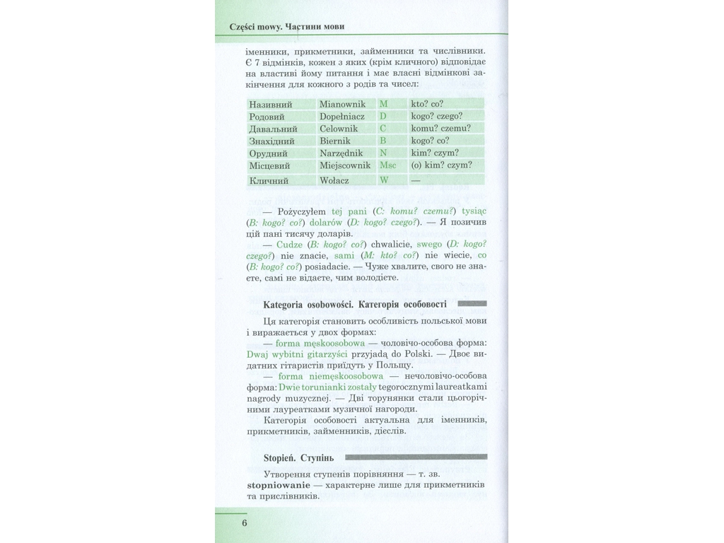 Польська мова, Стислий курс граматики, Ранок