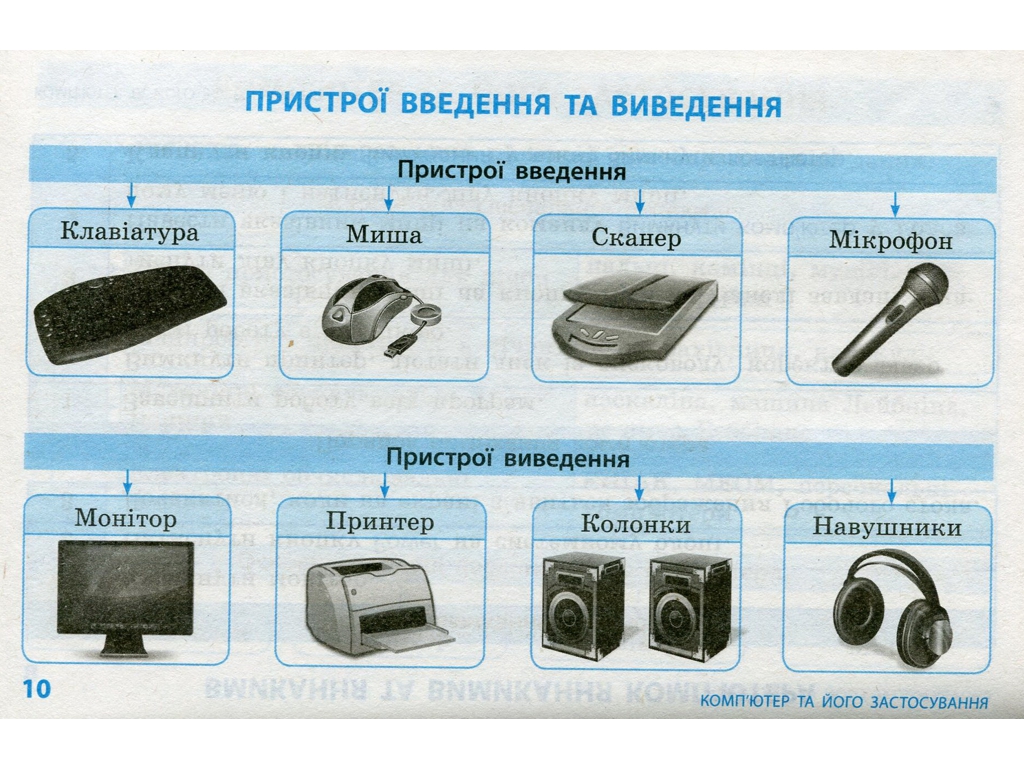 Інформатика "Таблиці та схеми для початкової школи", 2-4 класи, О. П. Антонова, Ранок