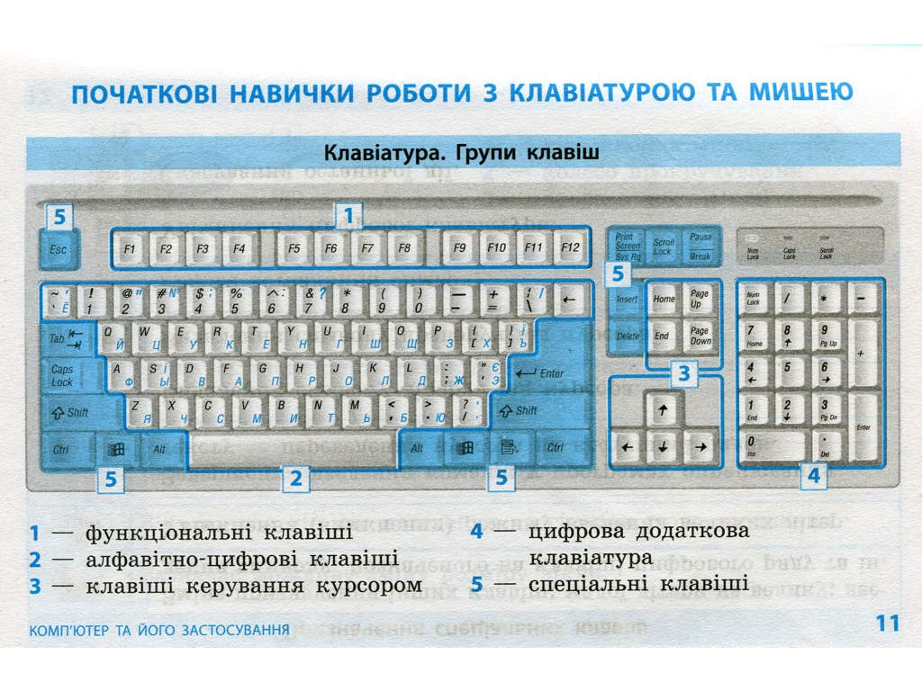 Інформатика "Таблиці та схеми для початкової школи", 2-4 класи, О. П. Антонова, Ранок