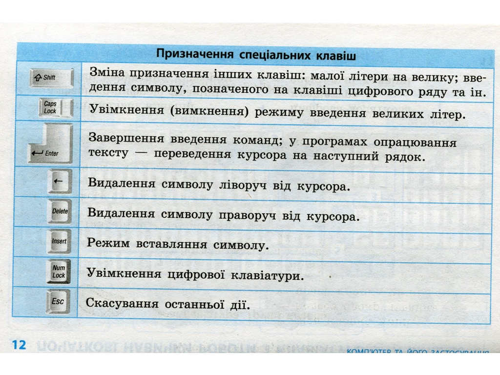 Інформатика "Таблиці та схеми для початкової школи", 2-4 класи, О. П. Антонова, Ранок