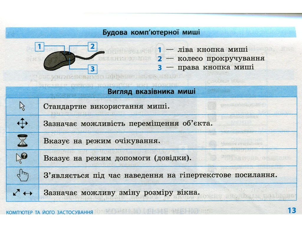 Інформатика "Таблиці та схеми для початкової школи", 2-4 класи, О. П. Антонова, Ранок