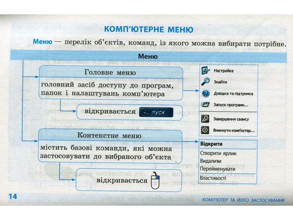 Інформатика "Таблиці та схеми для початкової школи", 2-4 класи, О. П. Антонова, Ранок