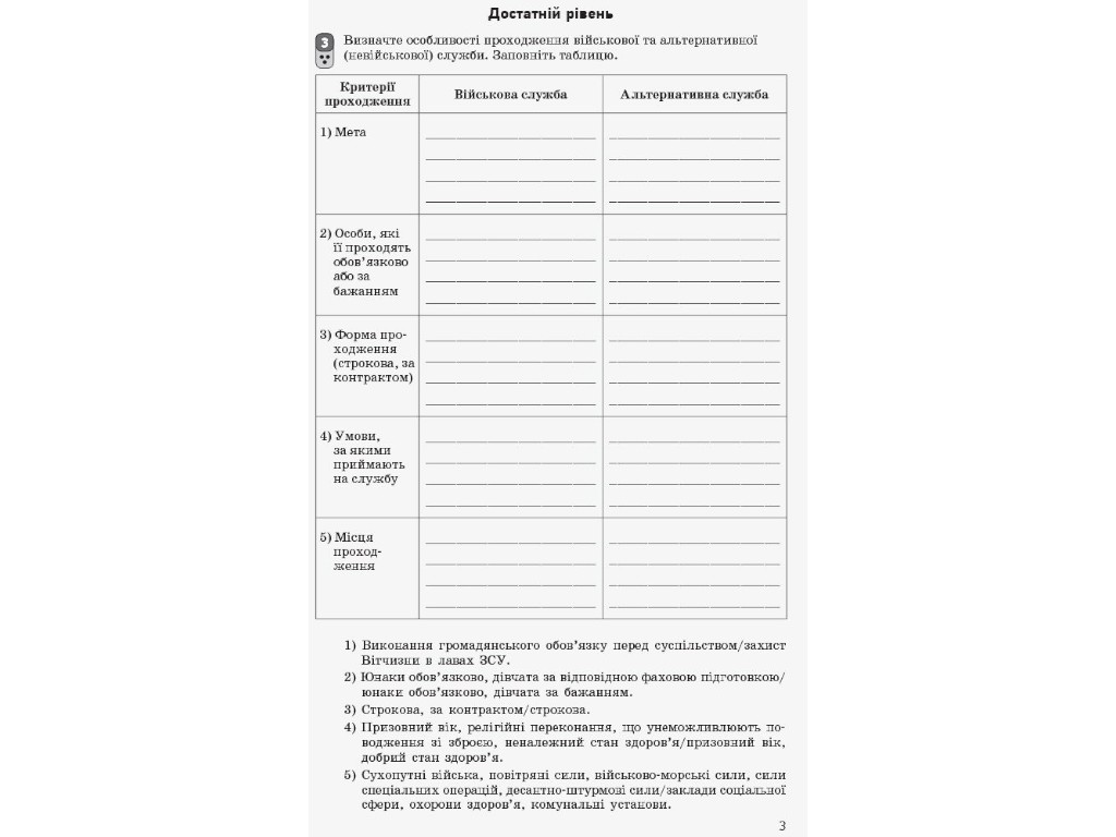 Учебное пособие "Защита Отечества. Уровень стандарта", 10 класс, Левека В.М., "Ранок"