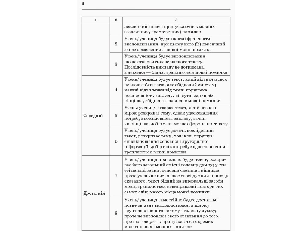Збірник переказів з української мови, НУШ 1-4 класи, Н. Кидисюк, Т. Хомуленко, Ранок