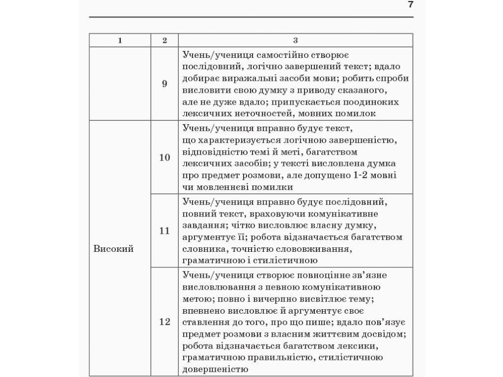 Збірник переказів з української мови, НУШ 1-4 класи, Н. Кидисюк, Т. Хомуленко, Ранок
