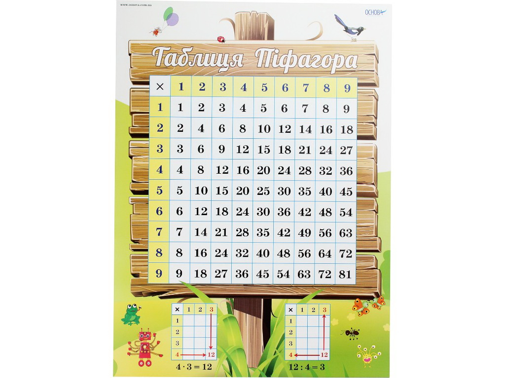 Комплект плакатів “Таблиця множення”, НУШ 1-4 клас, Основа