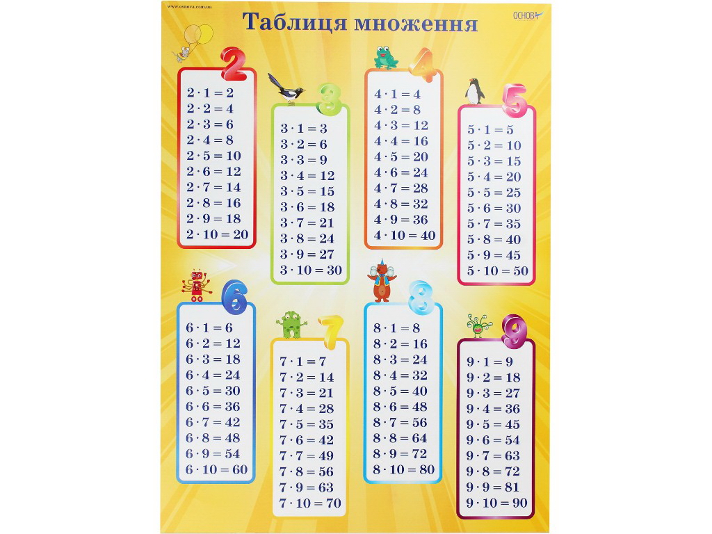 Комплект плакатів “Таблиця множення”, НУШ 1-4 клас, Основа