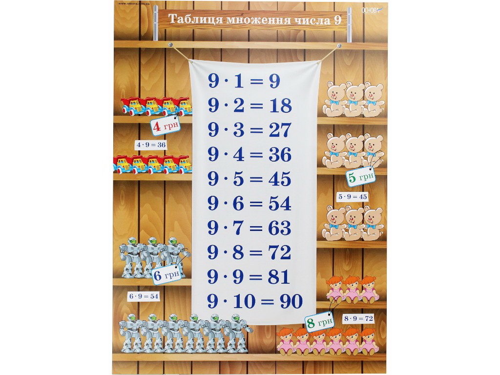 Комплект плакатів “Таблиця множення”, НУШ 1-4 клас, Основа